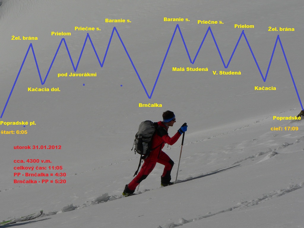 skialp-tatranska-haute-route-tam-i-spat